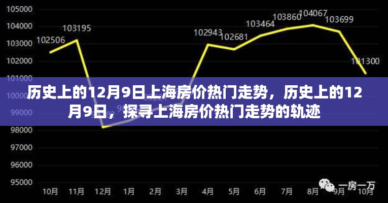 探尋上海房價熱門走勢，歷史上的12月9日回顧與未來展望