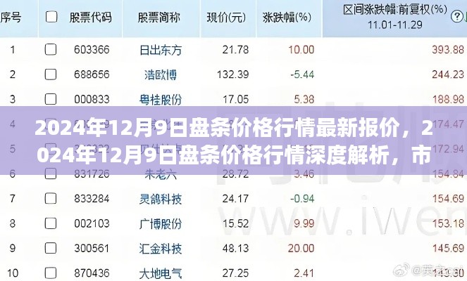 2024年12月9日盤條價(jià)格行情解析，市場(chǎng)脈動(dòng)與產(chǎn)業(yè)影響深度探討