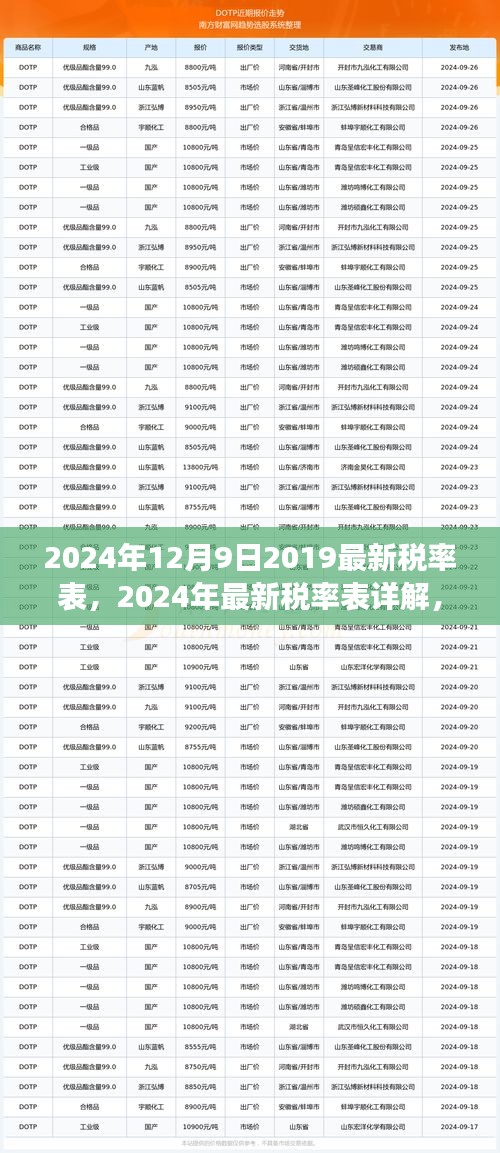 洞悉稅務(wù)變化，2024年最新稅率表詳解與未來規(guī)劃指南