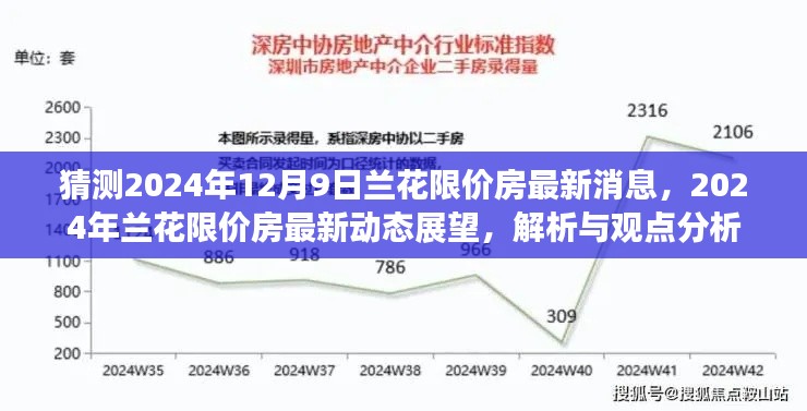 2024年蘭花限價房最新動態(tài)展望與解析，猜測、觀點分析與最新消息