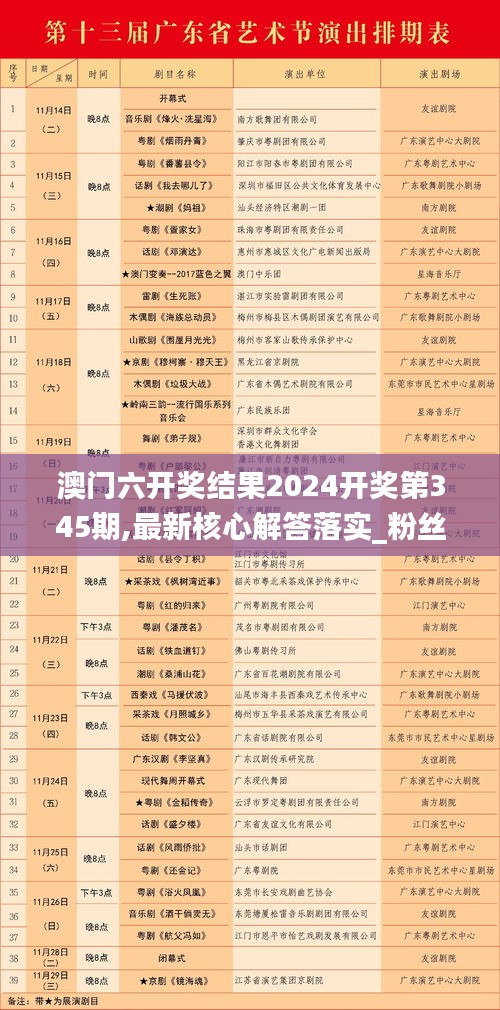 澳門六開獎結(jié)果2024開獎第345期,最新核心解答落實_粉絲款4.497