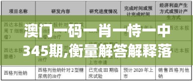 澳門(mén)一碼一肖一恃一中345期,衡量解答解釋落實(shí)_專家版10.819