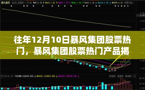 揭秘暴風集團股票熱門產品，科技革新引領生活新篇章的啟示