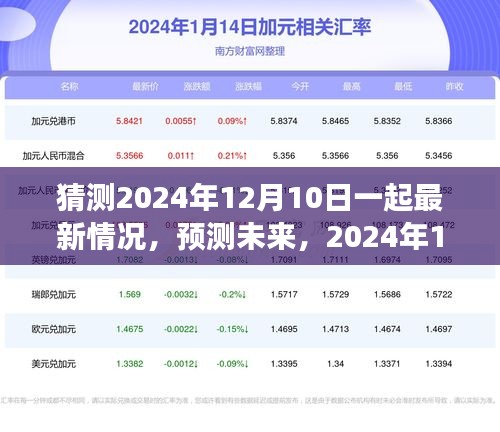 2024年12月10日全新景象展望，預(yù)測(cè)未來(lái)的大膽猜測(cè)