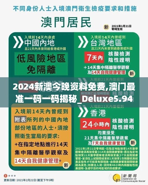 2024新澳今晚資料免費(fèi),澳門最準(zhǔn)一碼一碼揭秘_Deluxe5.948