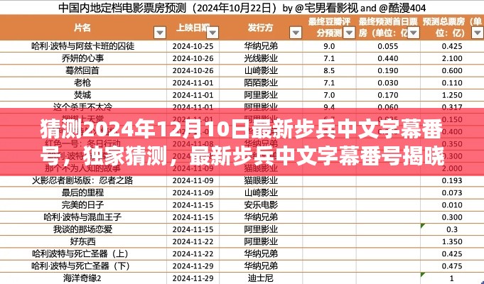 獨(dú)家揭秘，揭秘最新步兵中文字幕番號(hào)，矚目時(shí)刻揭曉于2024年12月10日！