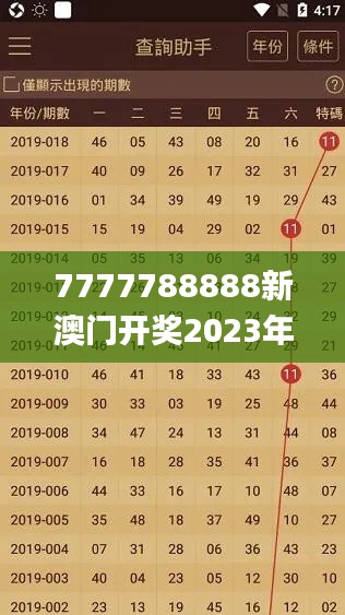 7777788888新澳門(mén)開(kāi)獎(jiǎng)2023年,快速解答計(jì)劃設(shè)計(jì)_精簡(jiǎn)版5.152