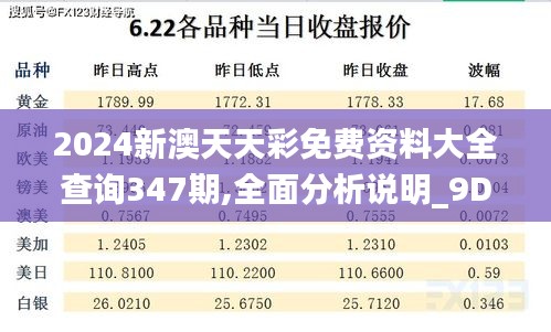 2024新澳天天彩免費(fèi)資料大全查詢347期,全面分析說(shuō)明_9DM10.766