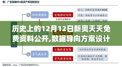 歷史上的12月12日新奧天天免費(fèi)資料公開,數(shù)據(jù)導(dǎo)向方案設(shè)計(jì)_Galaxy8.269