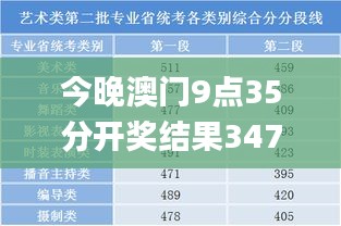 今晚澳門(mén)9點(diǎn)35分開(kāi)獎(jiǎng)結(jié)果347期,前沿解析說(shuō)明_kit5.554