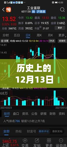 歷史上的12月13日，股票交易見(jiàn)證力量與成就的誕生地，從交易變化看自信之路