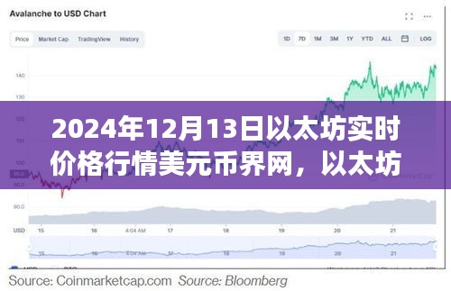以太坊實時價格行情分析，聚焦幣界洞察的以太坊價格走勢（2024年12月13日）
