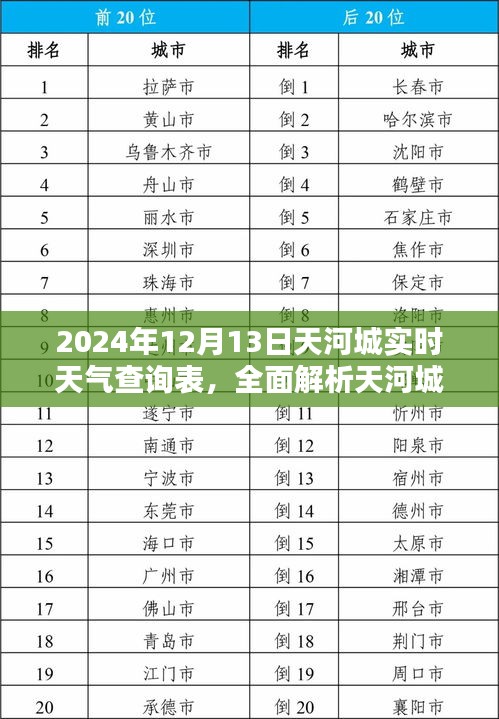 百尺無枝 第5頁