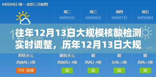 歷年12月13日大規(guī)模核酸檢測調(diào)整與優(yōu)化策略回顧，實時調(diào)整與經(jīng)驗分享