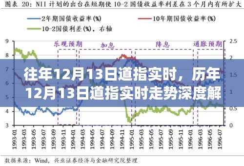 歷年12月13日道指實(shí)時(shí)走勢(shì)深度解析，金融時(shí)代的印記與重大事件回顧