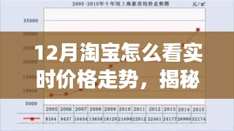 揭秘淘寶12月實時價格走勢，洞悉購物節(jié)背后的市場動態(tài)與實時價格變化分析。