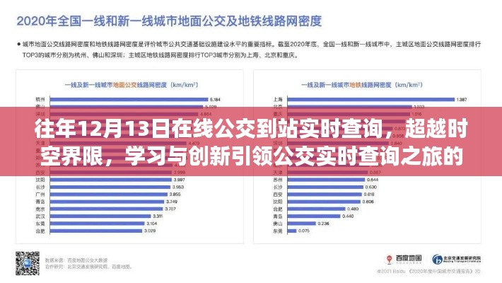 超越時(shí)空界限，在線公交實(shí)時(shí)查詢的發(fā)展與成就