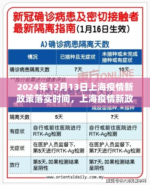 上海疫情新政策實施在即，展望與解析（附時間節(jié)點）
