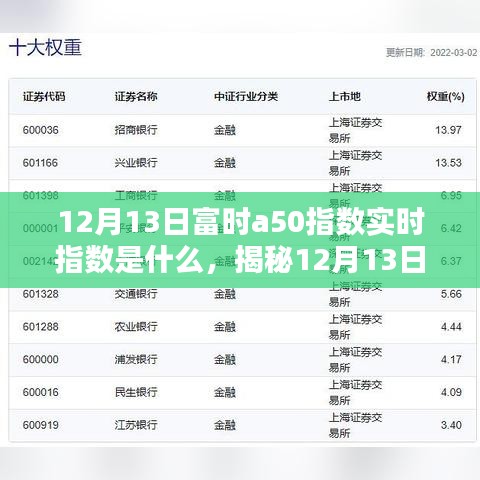 揭秘，12月13日富時A50指數(shù)實時動態(tài)及解析