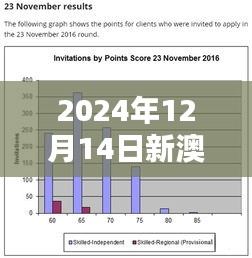 2024年12月14日新澳精準(zhǔn)資料免費提供：行業(yè)研究的優(yōu)質(zhì)數(shù)據(jù)源