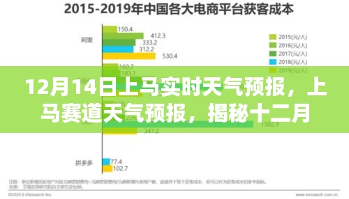 揭秘十二月十四日上馬賽道的天氣秘密，實(shí)時(shí)天氣預(yù)報(bào)上線！
