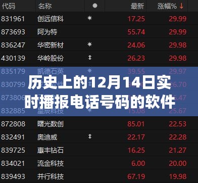 探尋十二月十四日實(shí)時(shí)播報(bào)電話號(hào)碼軟件的誕生與發(fā)展，歷史上的重大時(shí)刻回顧