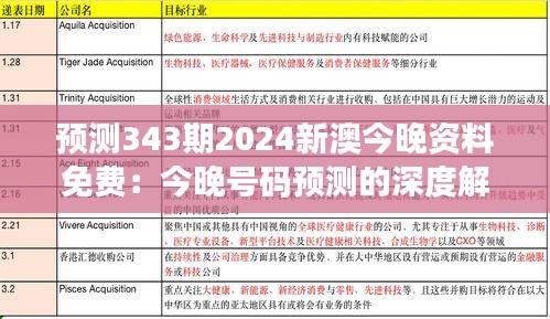預(yù)測(cè)343期2024新澳今晚資料免費(fèi)：今晚號(hào)碼預(yù)測(cè)的深度解析