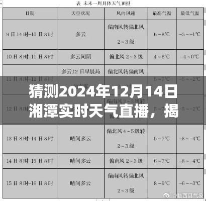 揭秘未來，湘潭天氣預(yù)報(bào)直播預(yù)測(cè)——湘潭實(shí)時(shí)天氣直播觀察（2024年12月14日）