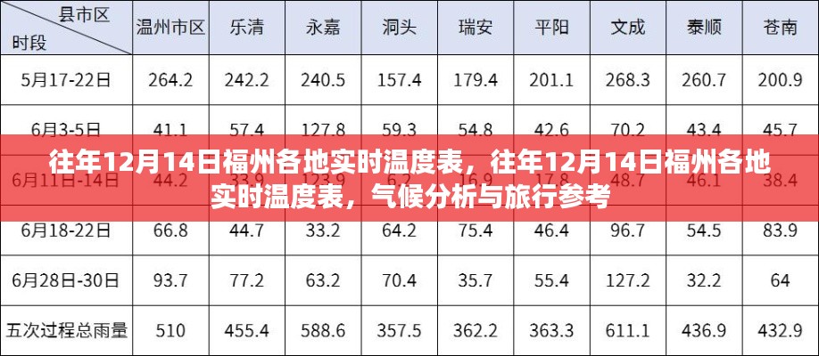 往年12月14日福州各地實(shí)時(shí)溫度數(shù)據(jù)匯總，氣候分析與旅行參考指南