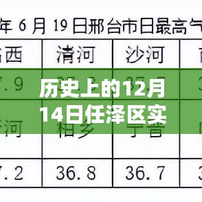 透過歲月印記，任澤區(qū)歷史天氣查詢表——12月14日的實時數(shù)據(jù)解析