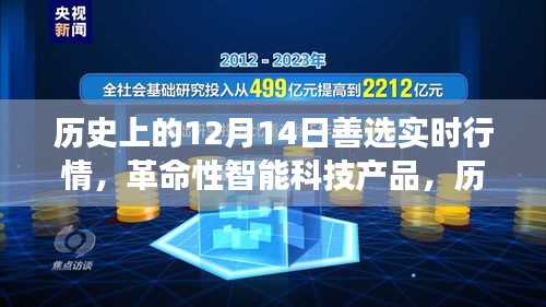 歷史上的12月14日智能科技產(chǎn)品實(shí)時(shí)行情重磅更新！