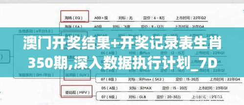 澳門開獎(jiǎng)結(jié)果+開獎(jiǎng)記錄表生肖350期,深入數(shù)據(jù)執(zhí)行計(jì)劃_7DM14.636