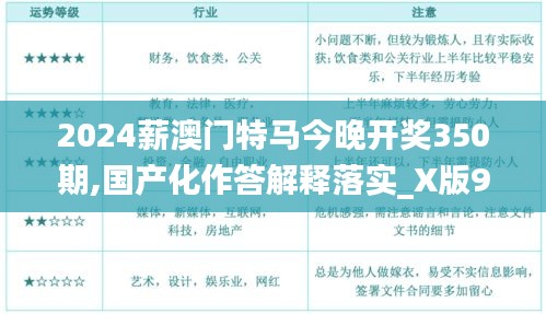 2024薪澳門(mén)特馬今晚開(kāi)獎(jiǎng)350期,國(guó)產(chǎn)化作答解釋落實(shí)_X版9.220