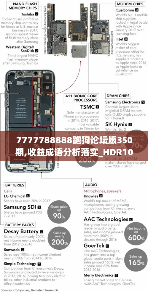 7777788888跑狗論壇版350期,收益成語分析落實_HDR10.822