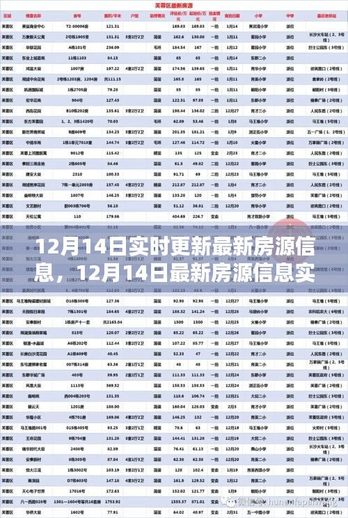 12月14日最新房源實(shí)時(shí)更新，抓住購(gòu)房好時(shí)機(jī)！