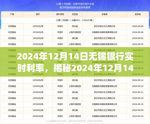 揭秘無錫銀行全新智能利率系統(tǒng)，科技重塑金融，體驗高息理財之旅（2024年12月14日實時利率）