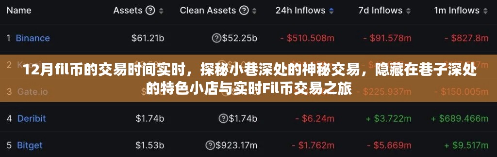 探秘小巷深處的神秘交易，特色小店與實(shí)時(shí)Fil幣交易之旅揭秘