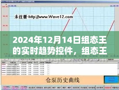 組態(tài)王實時趨勢控件應(yīng)用指南，2024年教程詳解