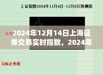 獨(dú)家解析，上海證券交易實(shí)時(shí)指數(shù)深度洞察市場走勢與投資機(jī)會(huì)