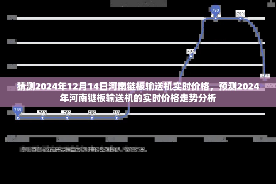 河南鏈板輸送機價格走勢預測，2024年實時價格分析與走勢猜測