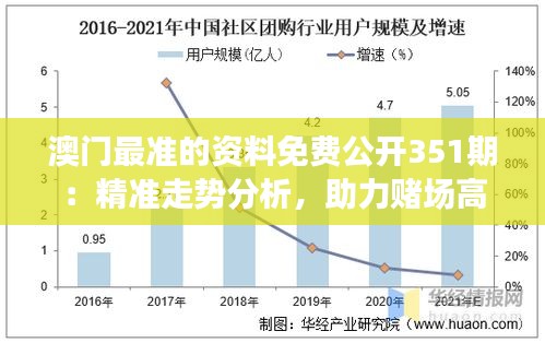 澳門最準(zhǔn)的資料免費(fèi)公開351期：精準(zhǔn)走勢分析，助力賭場高手