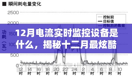 揭秘，十二月最炫酷的電流實(shí)時(shí)監(jiān)控神器，實(shí)時(shí)掌握電流動(dòng)態(tài)！
