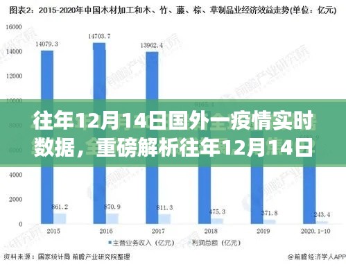 全球戰(zhàn)疫態(tài)勢洞察，往年12月14日國外疫情實(shí)時數(shù)據(jù)重磅解析