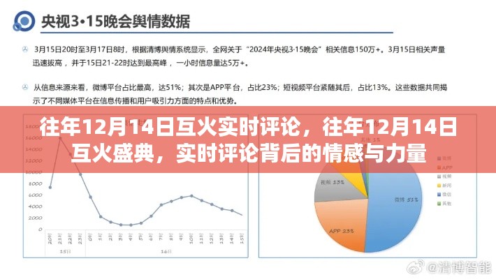 往年12月14日互火盛典，情感與力量的實(shí)時(shí)評(píng)論回顧