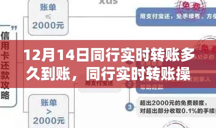 同行實時轉(zhuǎn)賬詳解，操作指南與到賬時間（適用于初學者與進階用戶）