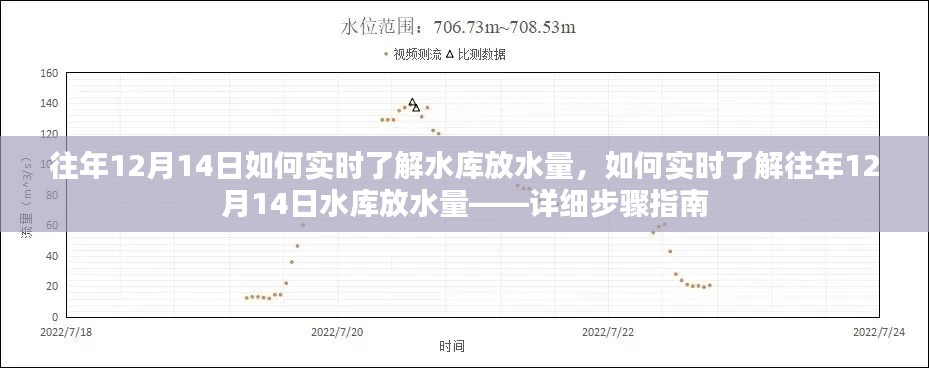 往年12月14日水庫(kù)實(shí)時(shí)放水量查詢，詳細(xì)步驟指南