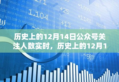 歷史上的12月14日，科技重塑公眾號關注時刻，實時體驗開啟新紀元