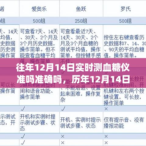 歷年12月14日實(shí)時(shí)測(cè)血糖儀準(zhǔn)確度解析，準(zhǔn)確性和可靠性探討
