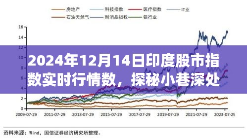 印度股市指數(shù)實(shí)時(shí)行情與小巷寶藏，特色小店的背后故事