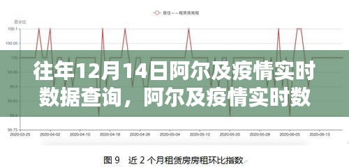 往年12月14日阿爾及利亞疫情實(shí)時(shí)數(shù)據(jù)查詢指南，初學(xué)者與進(jìn)階用戶的查詢指南示例文章標(biāo)題
